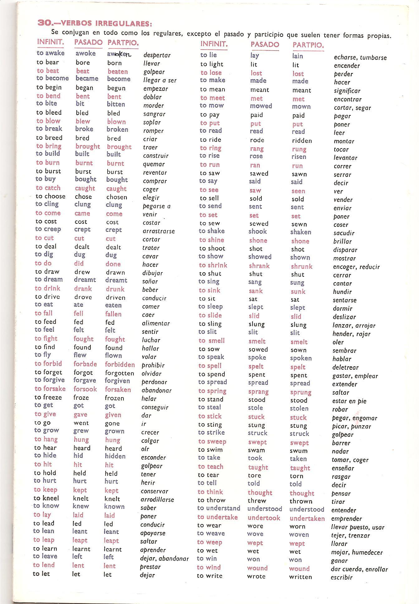 List Of Verbs In English Medicinegreat